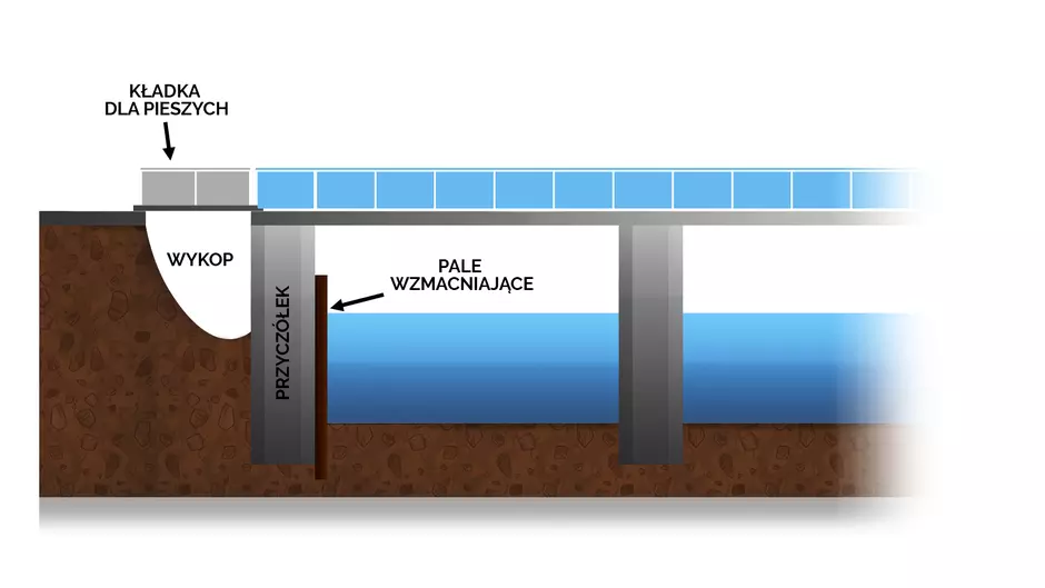 Czy Most Siennicki zostanie otwarty? Eksperci podjęli decyzję (FOTO: gdansk.pl)
