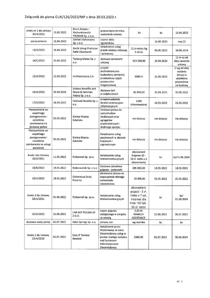 Pismo GUK - rejestr umów cywilnoprawnych.