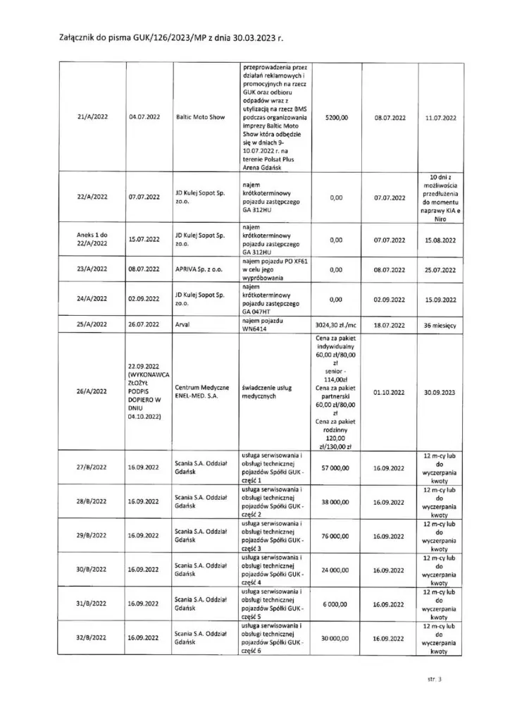 Pismo GUK - rejestr umów cywilnoprawnych.