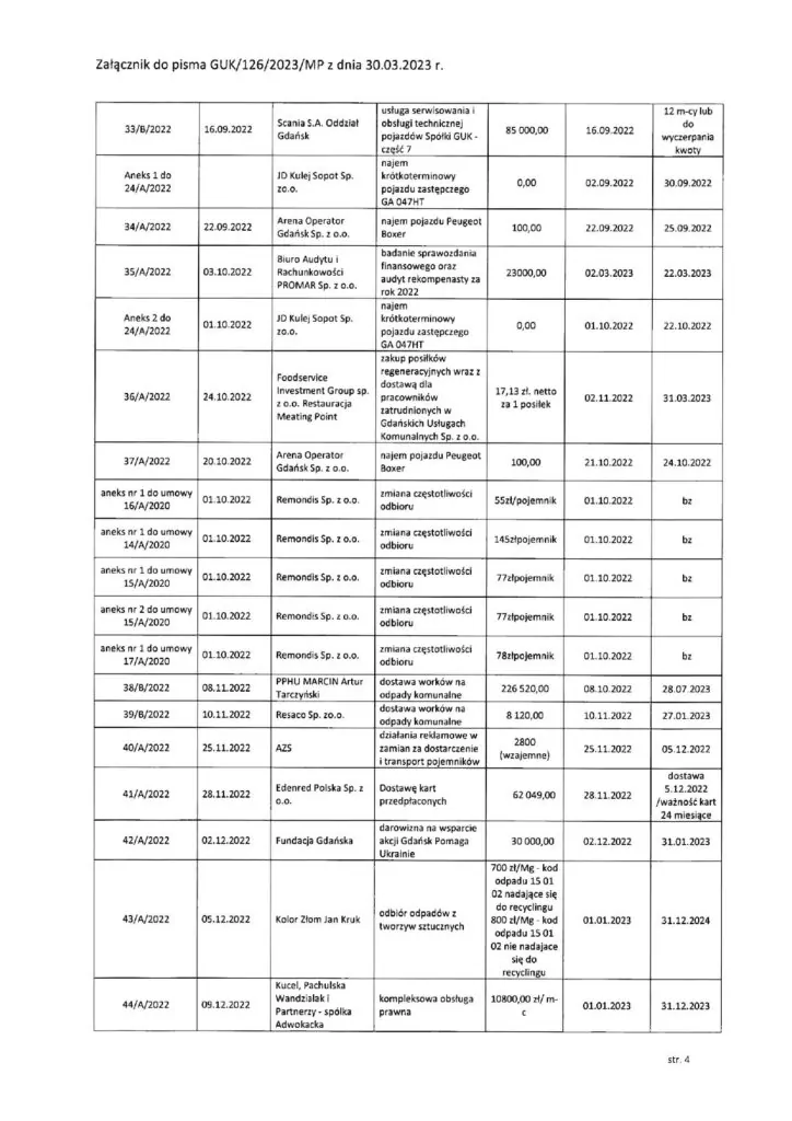 Pismo GUK - rejestr umów cywilnoprawnych.
