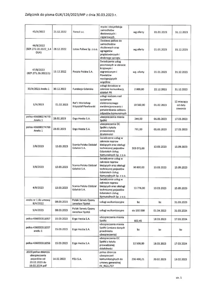 Pismo GUK - rejestr umów cywilnoprawnych.