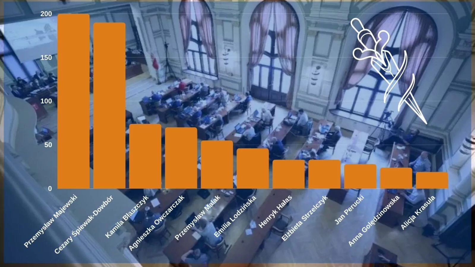 Ranking radnych Gdańska. Kto naprawdę zmienia miasto? 