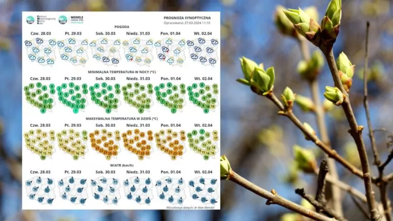 Ciepło w Święta Wielkanocne na Pomorzu (FOTO: canva.com/IMGW)