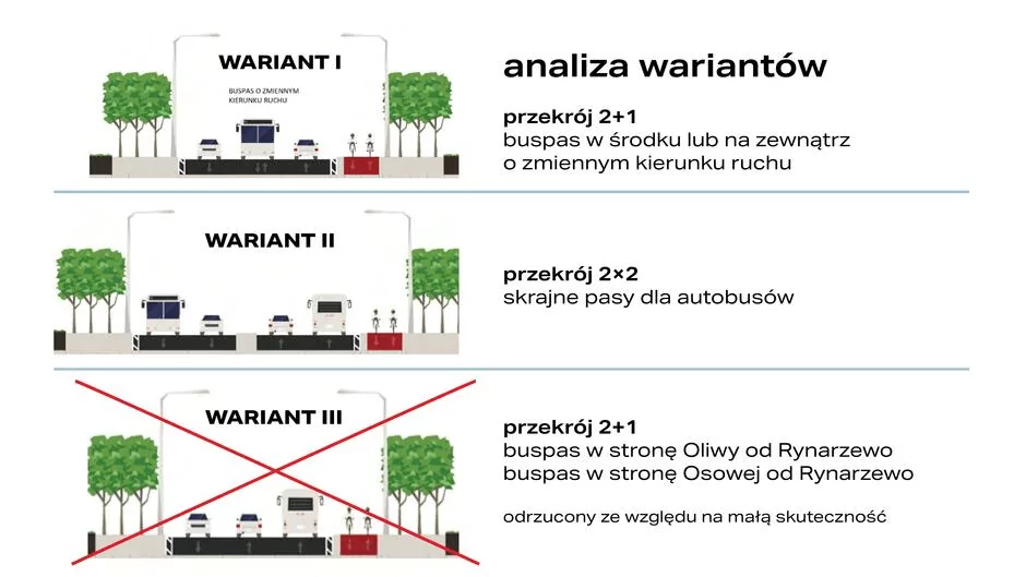 Tunel pod Pachołkiem i buspasy na Spacerowej (FOTO: gdansk.pl)