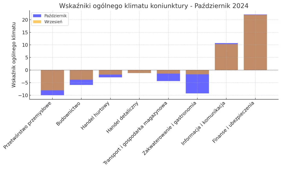 Spadek sprzedaży w handlu. Ekonomiści biją na alarm (FOTO: wbijamszpile.pl)