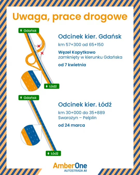 Korki i utrudnienia na autostradzie A1. Nieczynny węzeł Kopytkowo (FOTO: GTC)