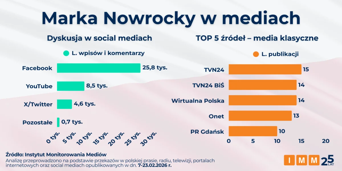 Koszulka Nawrockiego wywołała lawinę. Miliony złotych w tle (FOTO: IMM)