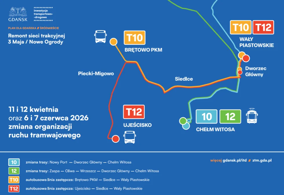 Organizacja ruchu na czas zawieszenia komunikacji miejskiej (FOTO: gdansk.pl)